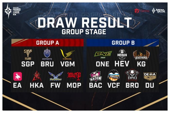 Kagendra dan Dewa United Esports berlaga di Arena of Valor Premier League.